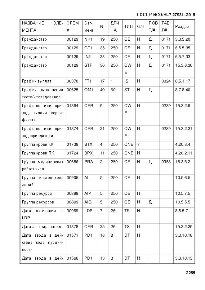 ГОСТ Р ИСО/HL 7 27931-2015, страница 2262